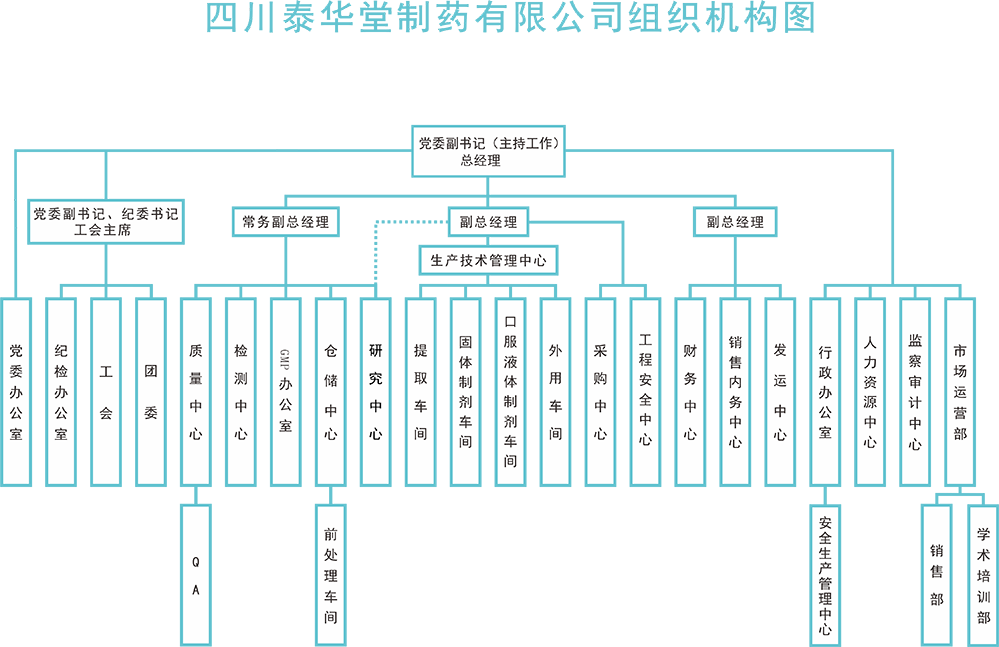 組織機(jī)構(gòu)架構(gòu)圖202306.png